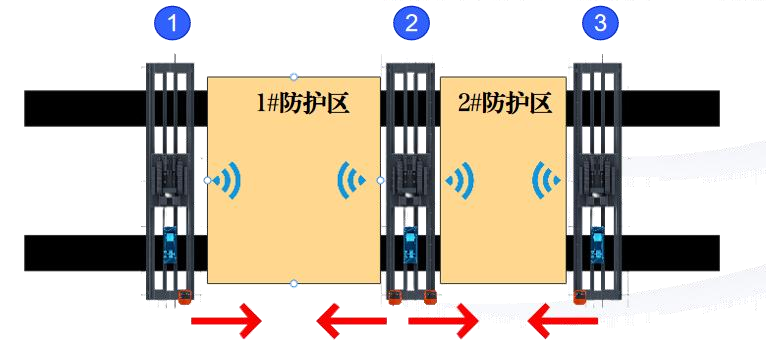 新产品 | 微特微波雷达（UWB）防碰撞系统